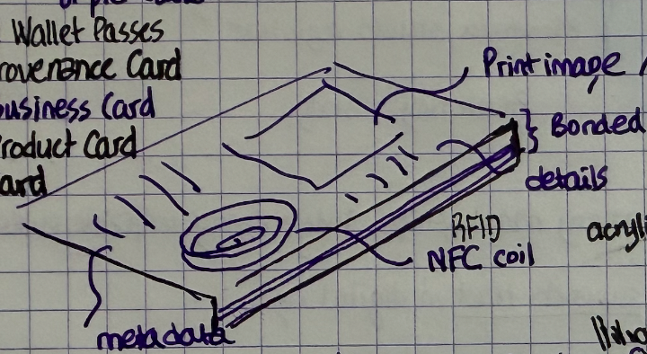 Smart Asset Card NFC RFID Asset Card